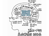韓国SBS水・木ドラマ｢ボスを守れ｣を視聴するボス廃人(視聴者)と主人公の脳構造が公開され話題になった。