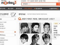 韓国の音楽専門サイト「モンキー3」(www.monkey3.co.kr)が9月22日～28日に実施した「眠れない秋の夜、一緒にいたいスターは？」というアンケート調査の結果、韓国男性グループBEAST(ビースト)のユン・ドゥジュンが見事1位に輝いた。写真=モンキー3