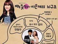 最近、韓国MBCドラマ『負けてたまるか』の公式ホームページにイ・ウンジェ(チェ・ジウ)とヨン・ヒョンウ(ユン・サンヒョン)の脳構造が掲載された。