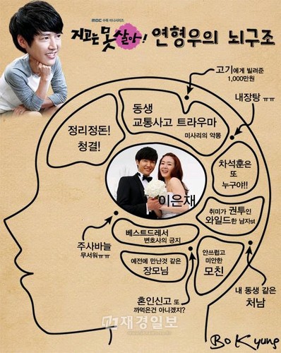 最近、韓国MBCドラマ『負けてたまるか』の公式ホームページにイ・ウンジェ(チェ・ジウ)とヨン・ヒョンウ(ユン・サンヒョン)の脳構造が掲載された。