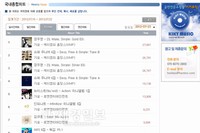 2PMチャン・ウヨン、ソロアルバムが1位を記録！