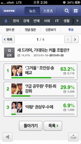 2月13日の放送開始を控えているSBS水木ドラマスペシャル「その冬、風が吹く」の主演俳優チョ・インソンとソン・ヘギョが、韓国のネットユーザーが選ぶ最も期待のカップルとなった。