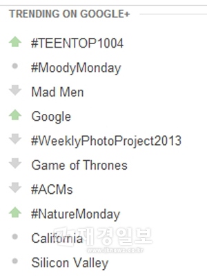 TEENTOPがデビュー1004日目を迎えた8日、 全世界のGoogle+でトレンド1位となった。写真＝TEENTOP公式Google+
