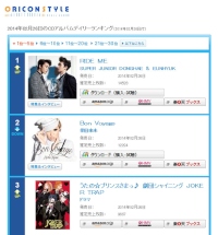 SUPER JUNIORのドンヘ＆ウニョクが26日にリリースした日本1stアルバム『RIDE ME』が、オリコンデイリーアルバムチャートで1位を獲得した。写真＝SMエンターテインメント
