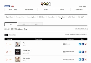SHINeeテミン、ソロアルバム「ACE」がGaonチャートでも1位を記録！