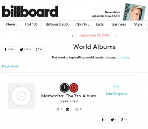 SUPER JUNIORが米ビルボードのワールドアルバムチャートで1位を獲得した。