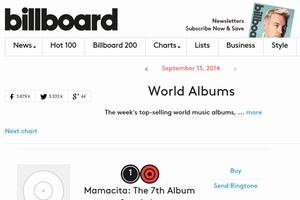 SUPER JUNIORが米ビルボードのワールドアルバムチャートで1位を獲得した。