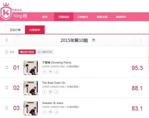 SUPER JUNIOR-D&Eの新曲『Growing pains』が中国音楽チャートを席巻! 　音源&ミュージックビデオ共に1位!