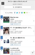 イ･ミンホのシングル「ザ・デイ」が先月30日に日本でリリースされるや、乃木坂46を抑えて2位にランクインした。写真：スターハウスエンターテインメント