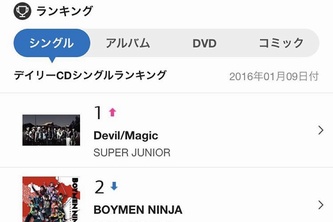 SUPER JUNIORのイトゥクがSNSを通じて、日本ニューシングル「Devil / Magic」がオリコンデイリーランキング1位となった喜びを伝えた。